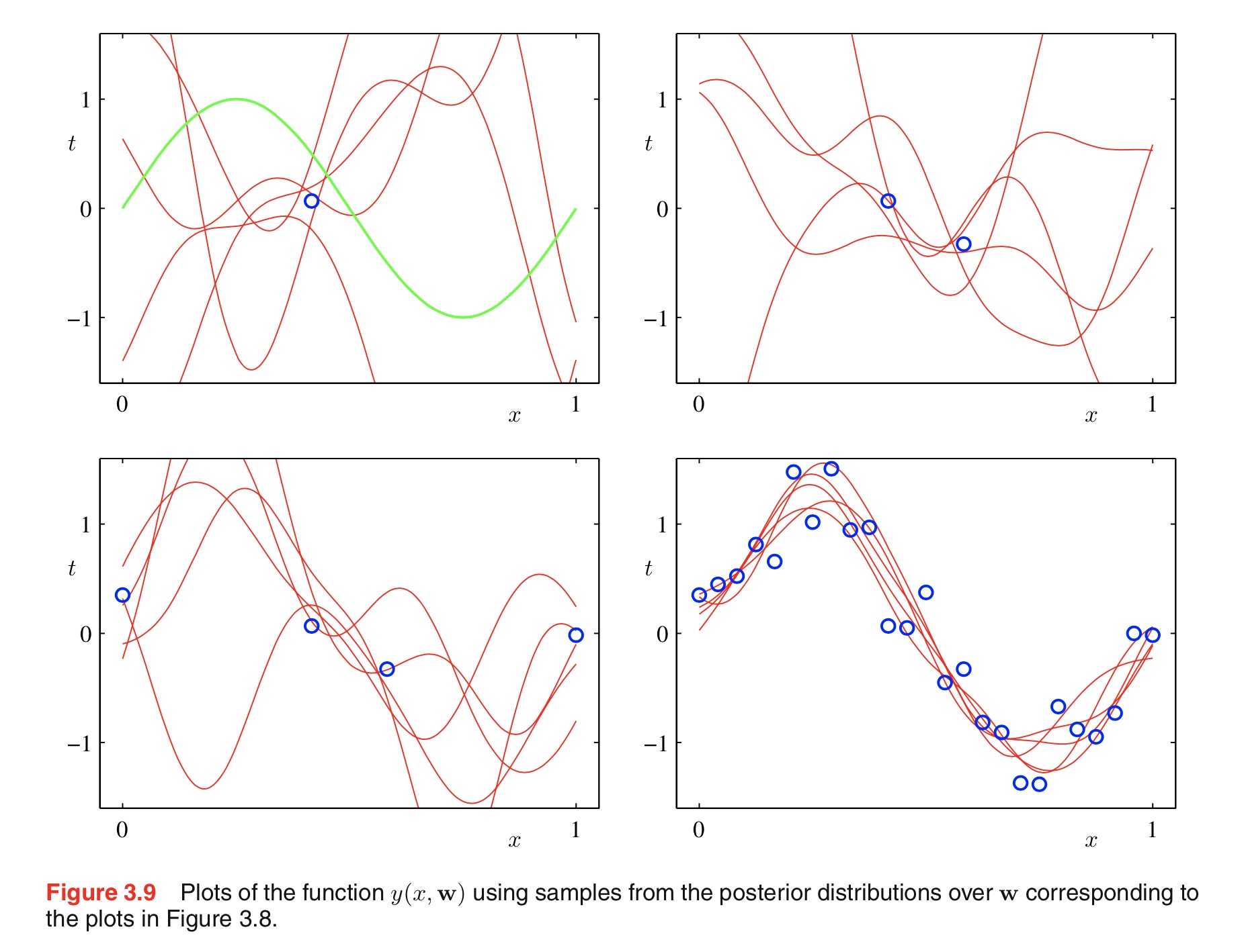 samples of posterior